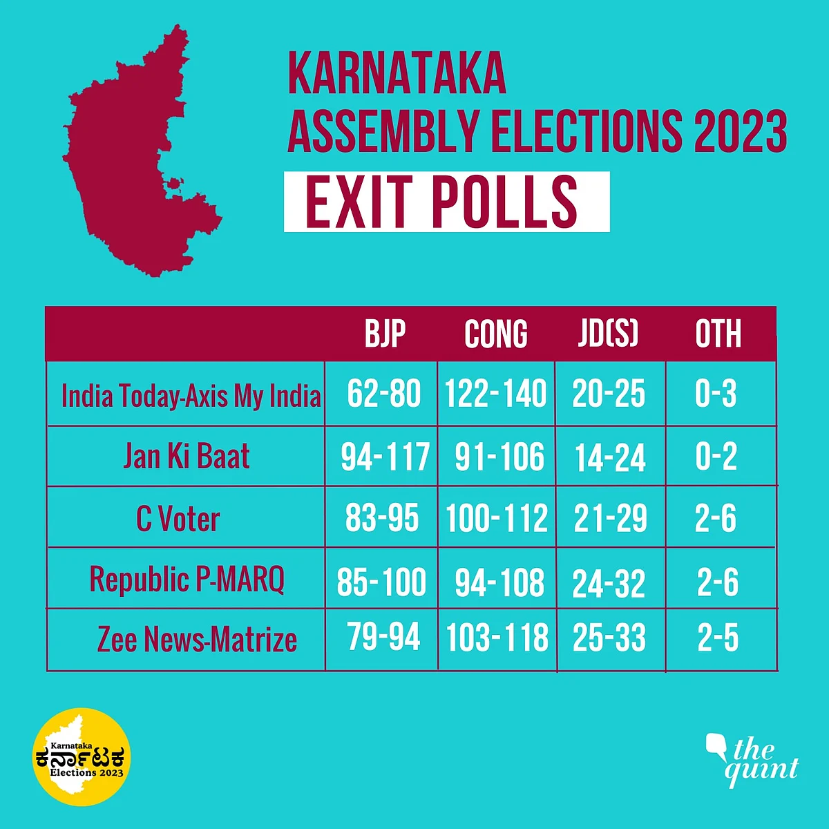 Karnataka Exit Poll Results 2025 Karnataka Exit Poll Results Cong