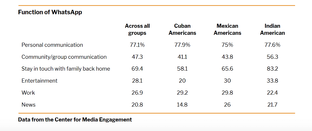 How Disinformation Could Impact Diaspora Voter Behaviour In 2024 US   Screenshot 2023 09 20 At 5 00 22 PM 