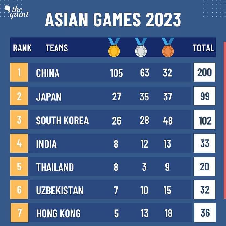 Asian Games 2023 Live Updates Day 6 India Win 8 Medals on Day 6