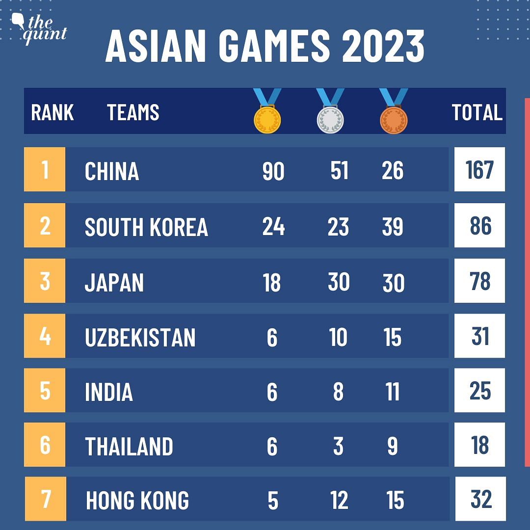 Pakistan Medals In Asian Games 2024 - Ray Leisha