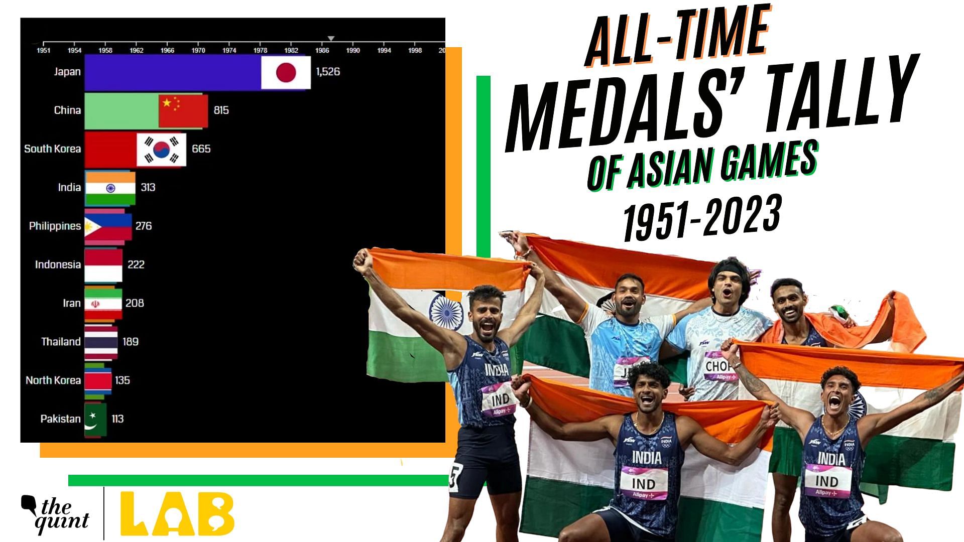 Asian Games Which Countries are Ahead of India in the AllTime Medals