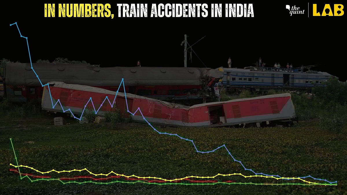 Data How the Number of Train Accidents in India have Changed Over Last