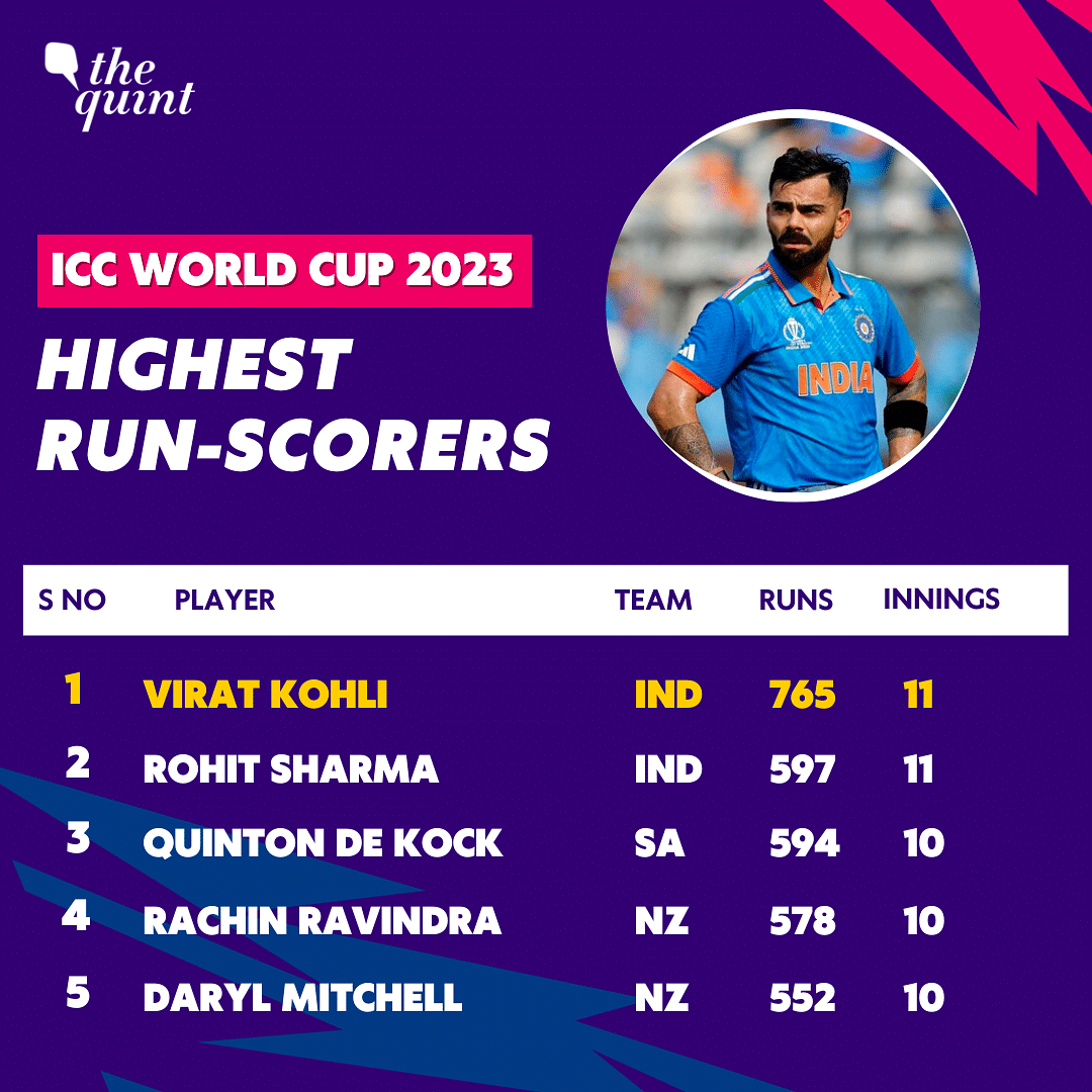 Top Run Scorers And Wicket Takers In Icc Cricket World Cup 2023 Virat