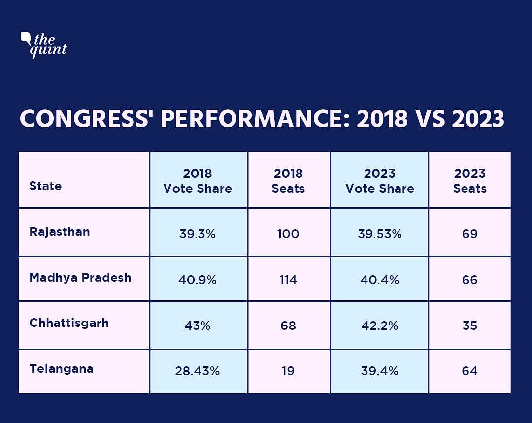 Election Results 2023: After Losing 3 Hindi Belt States, What's Next ...