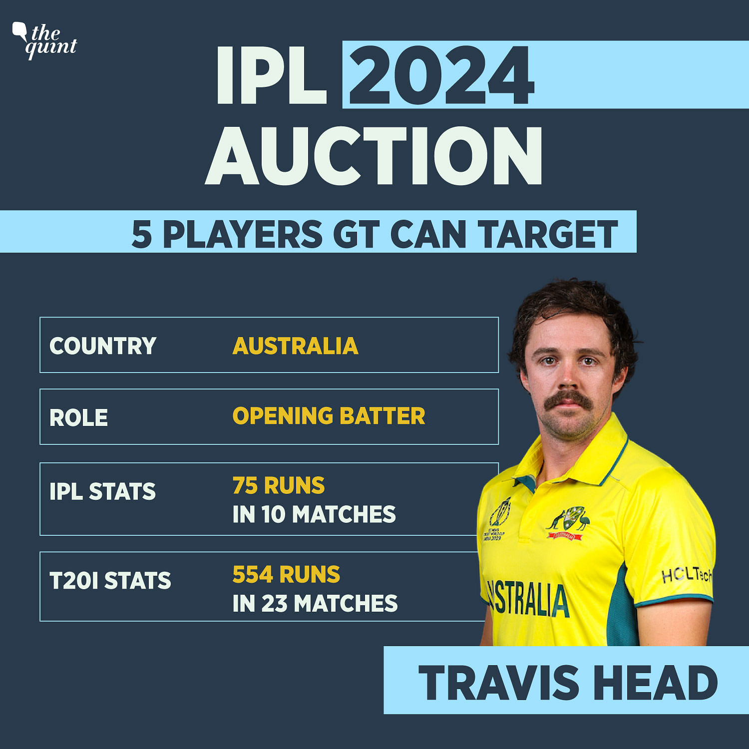 IPL Auction 2024: Post-Hardik Era At Gujarat Titans – 5 Players GT Can ...