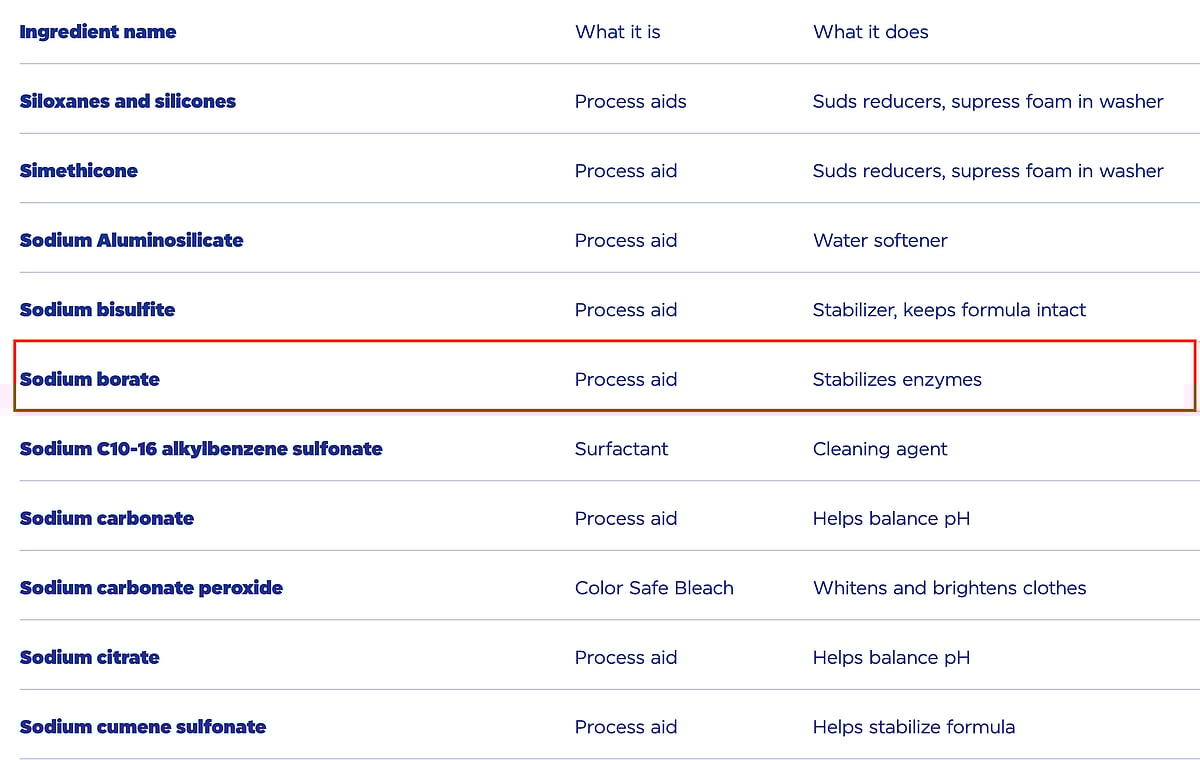 FactCheck Has Laundry Detergent Tide Been Banned in Europe and 80