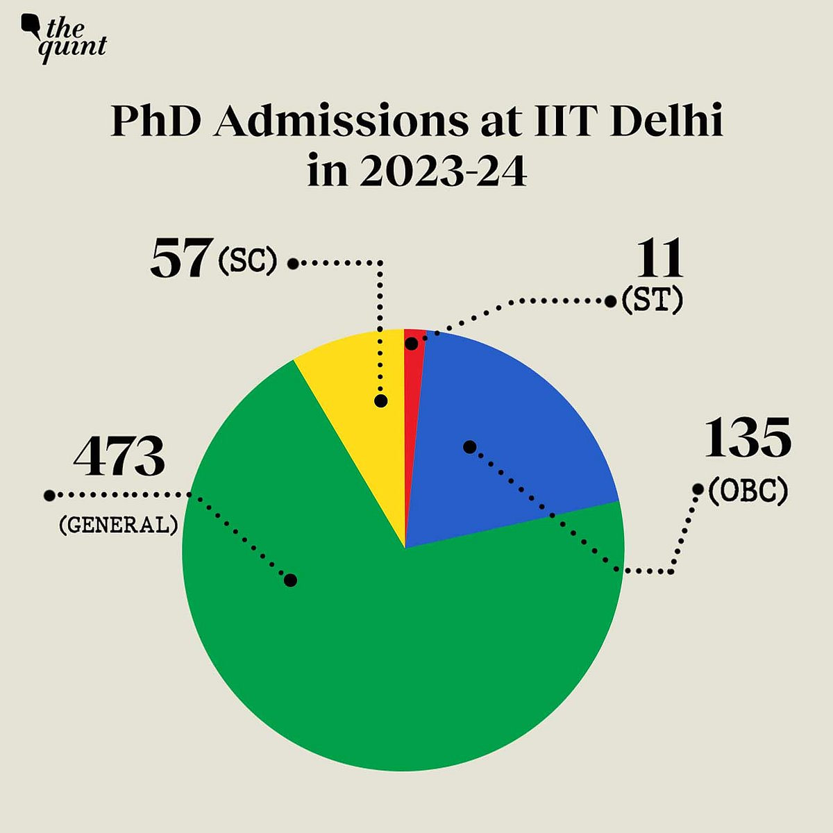 IITs Defy Quota, Deny Seats to SC, ST & OBC Candidates at Faculty & PhD