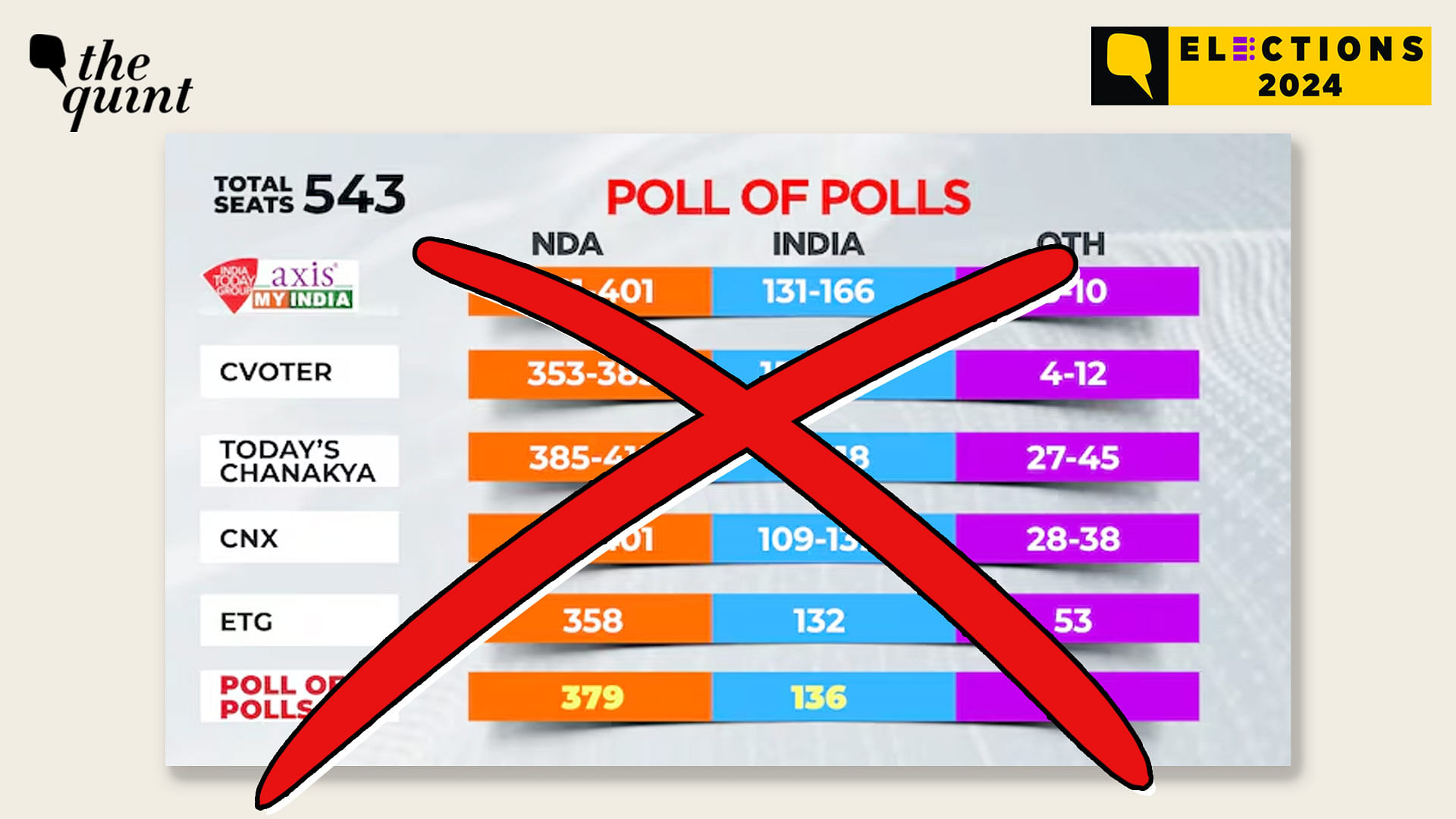 LOK SABHA ELECTION RESULTS 2024 | Exit Polls Got it Wrong Because They ...