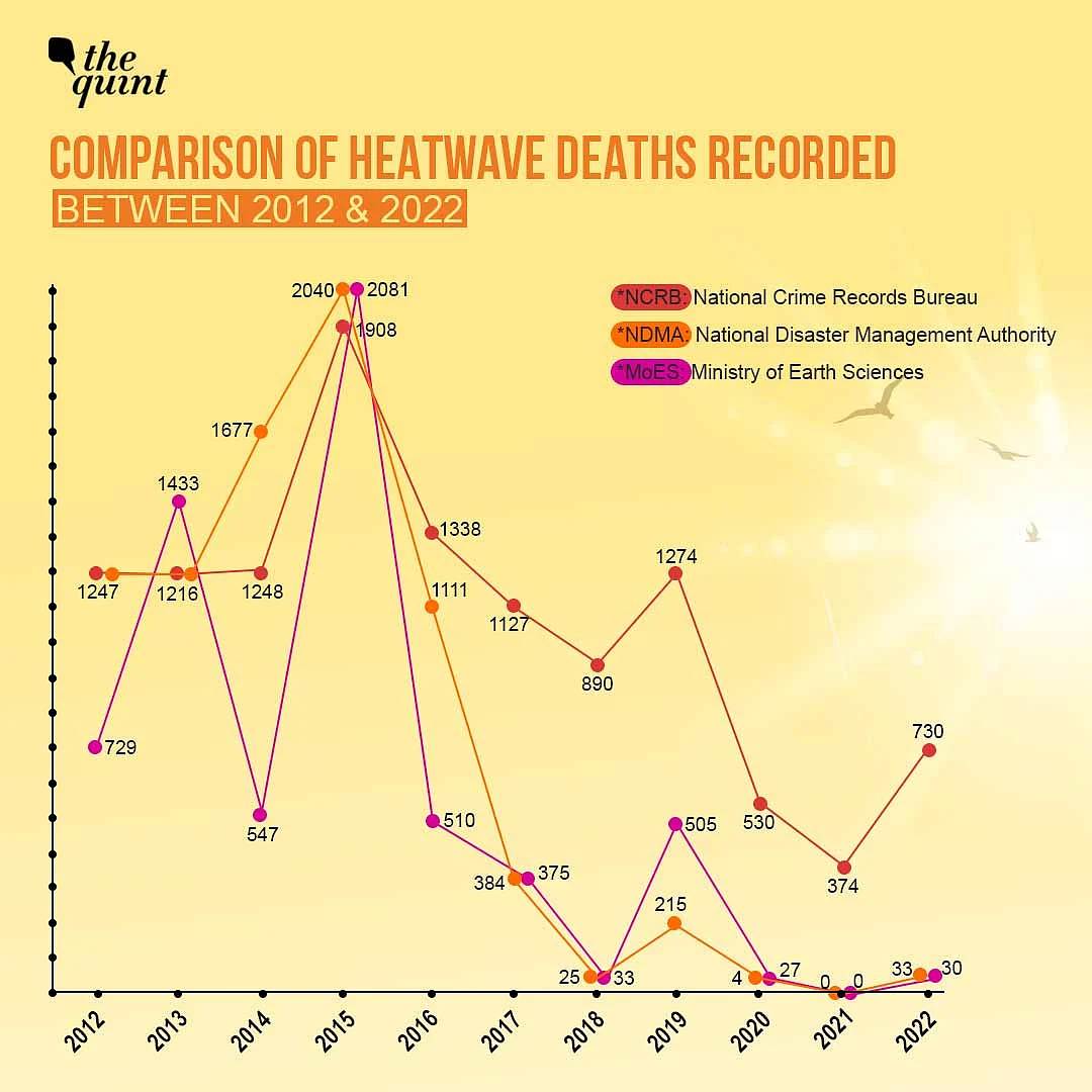 Heatwave Graph Heatwaves in India: Lack of Proper Data, Harsh Impact on Poor: What ...